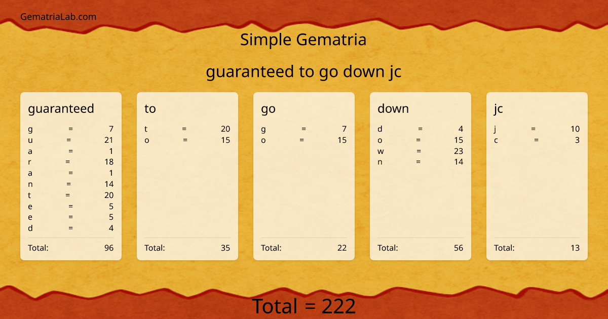 guaranteed to go down jc in simple Gematria